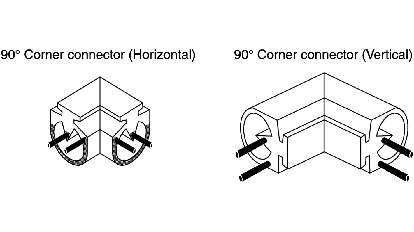 Connettore ad angolo Allen Bradley Guardmaster 440F-A0075N, progettato per applicazioni industriali e compatibile con Safedge 1610N.