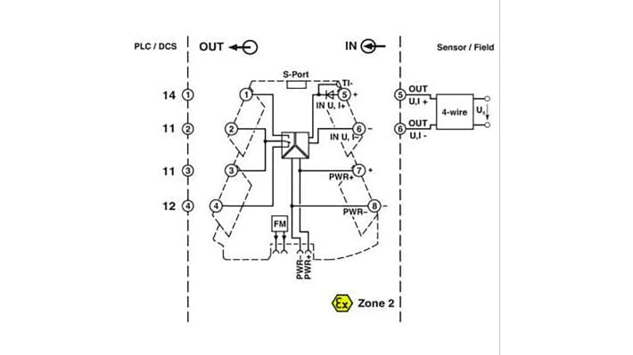 Phoenix Contact, modulo relè DIN MINI MCR-2-UI-REL-PT ATEX, isolamento a tre vie, dimensioni 120,5 x 6,2 x 110,5 mm.