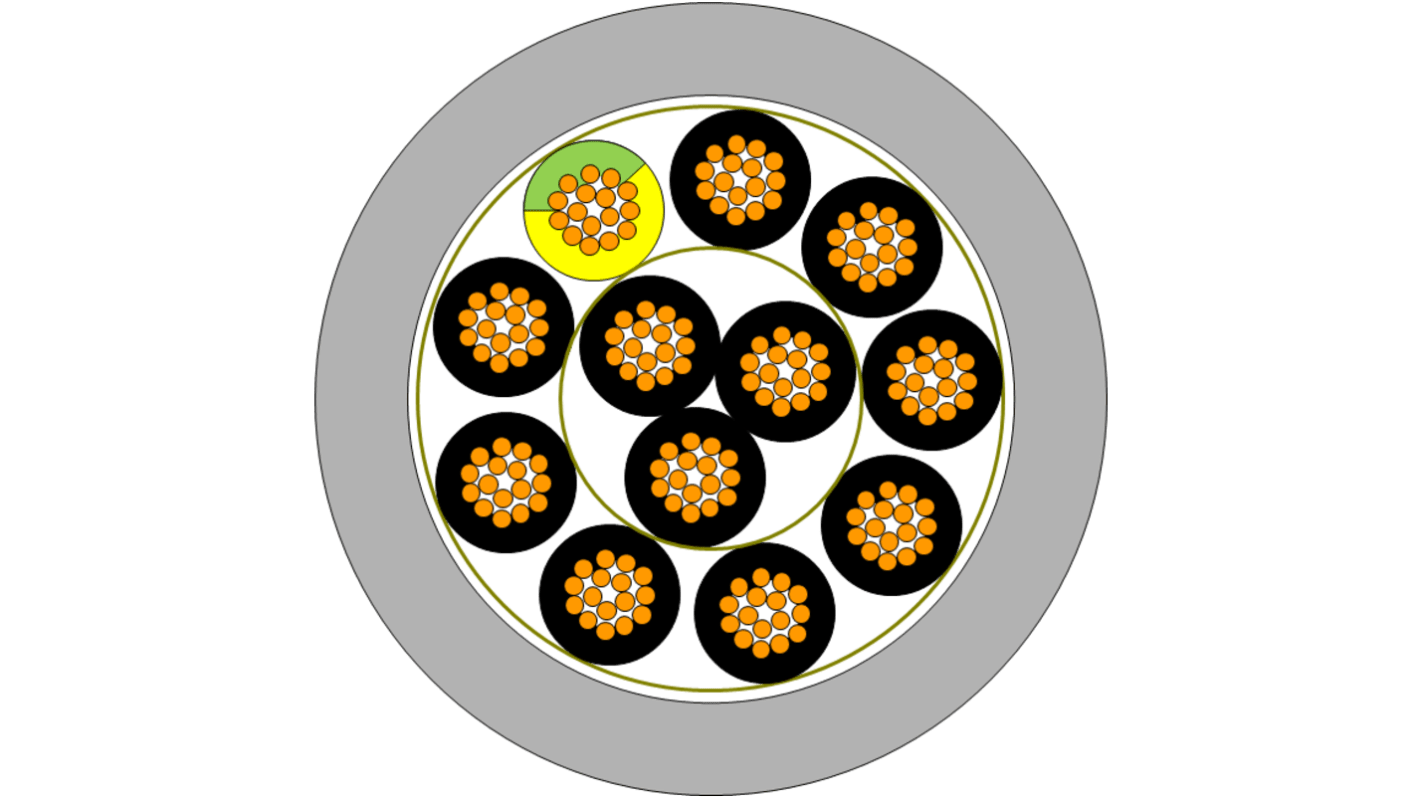 Cavo multipolare non schermato Molex 1571812509, 12 conduttori, sezione 1 mm², guaina in poliuretano grigia.