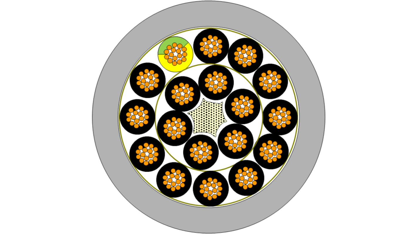 Cavo multipolare non schermato Molex 1571818509, 18 conduttori, sezione 1 mm², guaina in poliuretano grigia.
