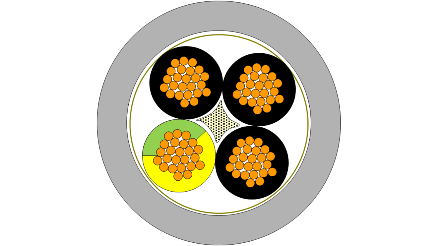 Cavo multipolare non schermato Molex 1571404517, 4 conduttori da 2,5 mm², guaina in poliuretano grigia, resistente ai raggi UV.