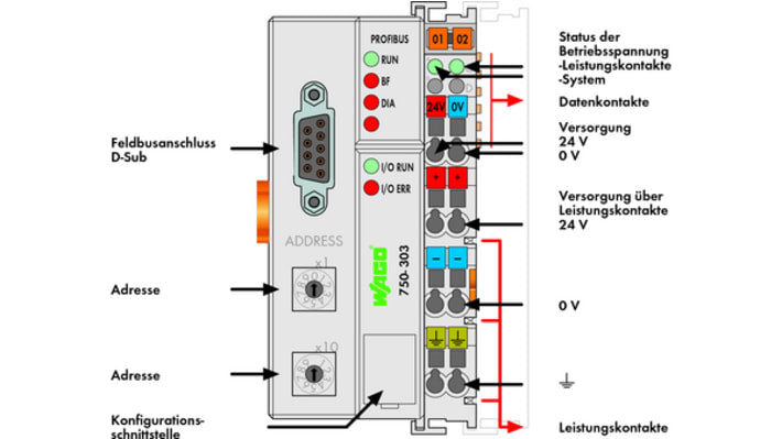 Modulo interfaccia Fieldbus Wago 750-323, accoppiatore bus di campo 24 V c.c. per sistema WAGO I/O.