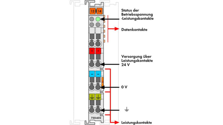 Modulo di ingresso analogico Wago 750-602, alimentazione 24 V DC, corrente massima 10 A, design compatto per integrazione.
